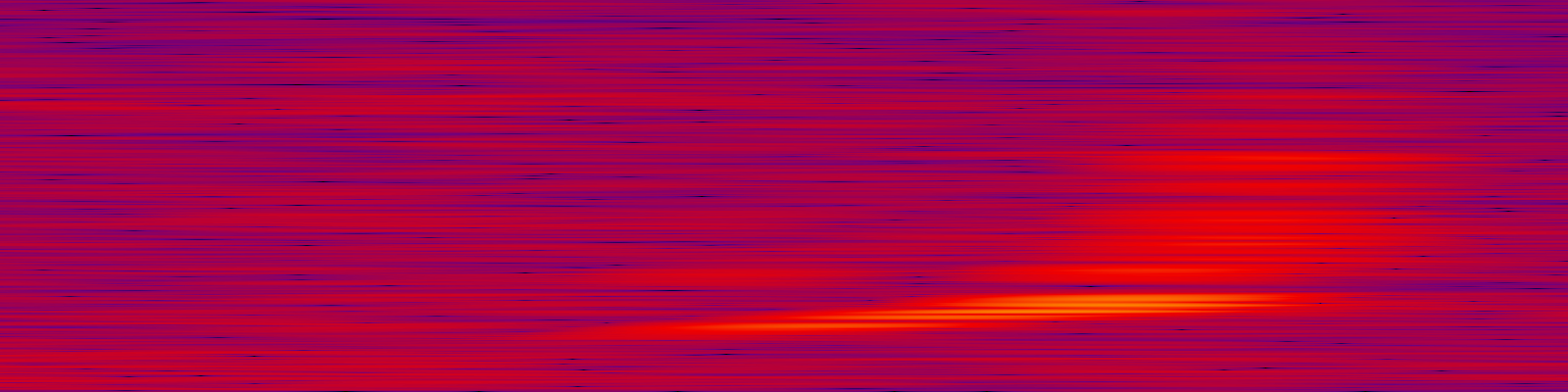 spektrogram