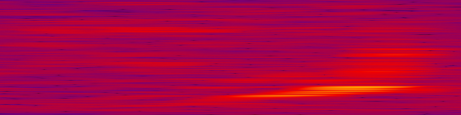 spektrogram