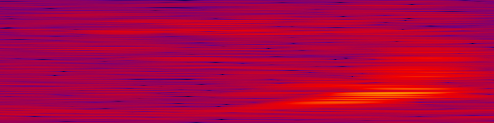 spektrogram