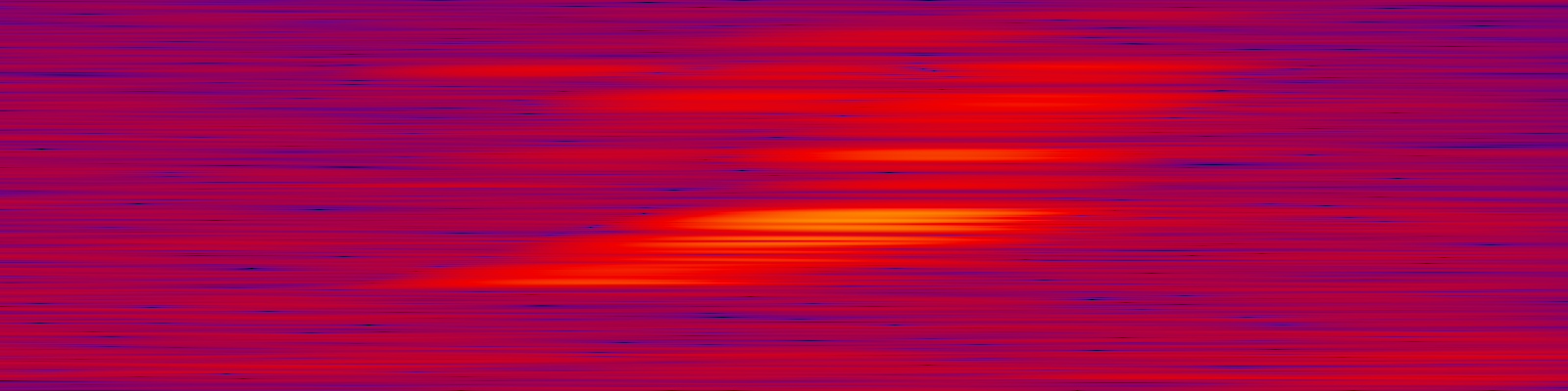 spektrogram