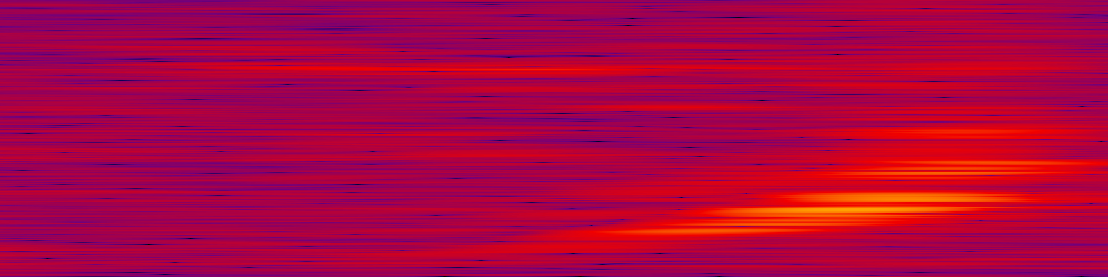 spektrogram