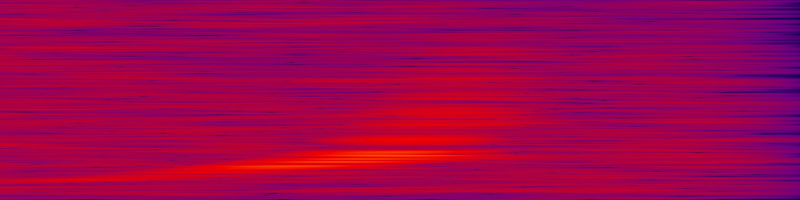 spektrogram