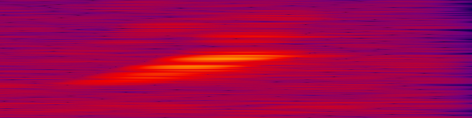 spektrogram