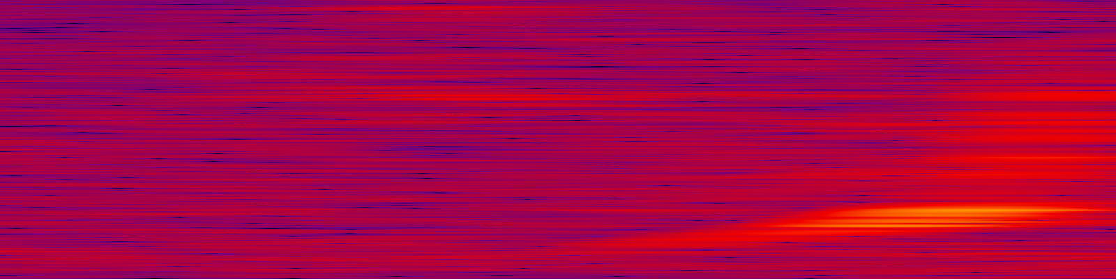 spektrogram