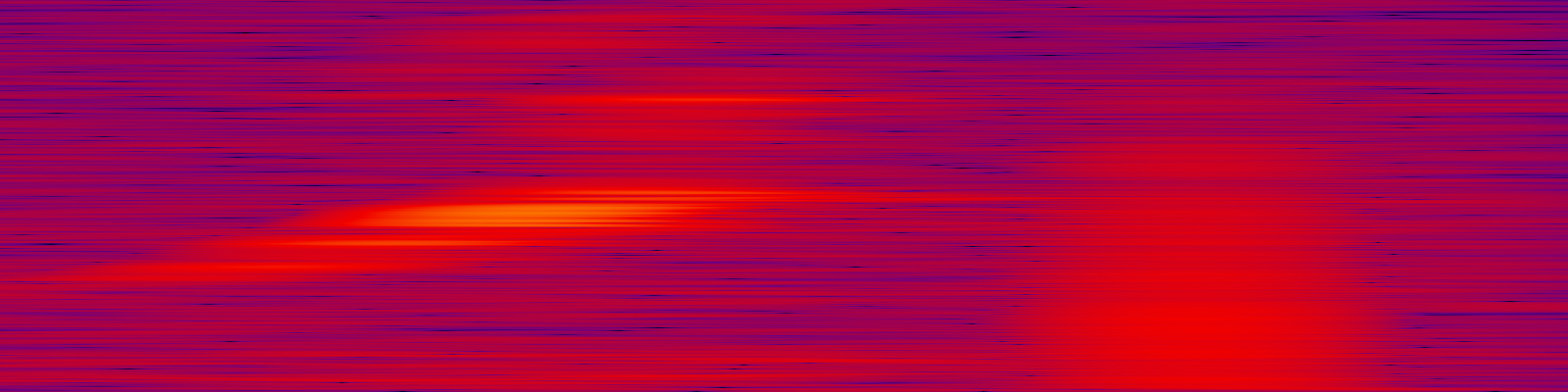spektrogram
