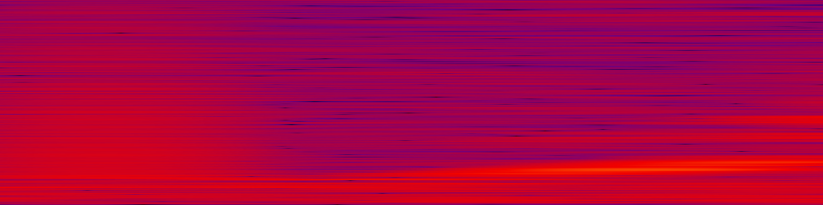 spektrogram