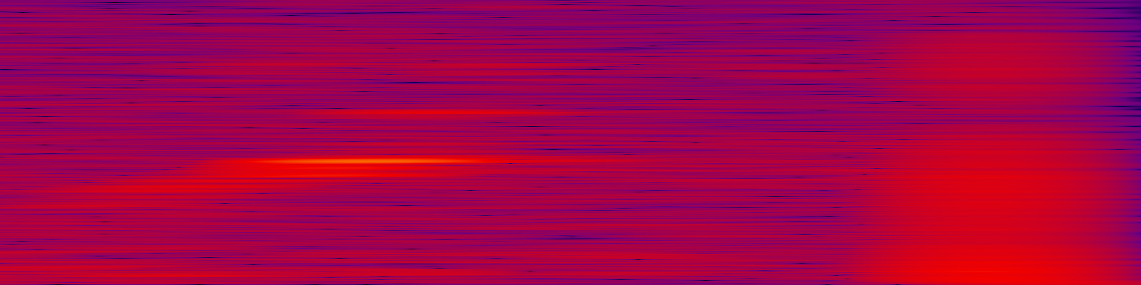 spektrogram
