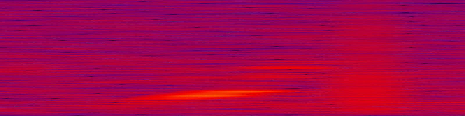spektrogram