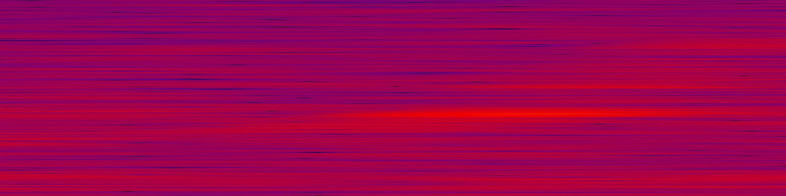 spektrogram