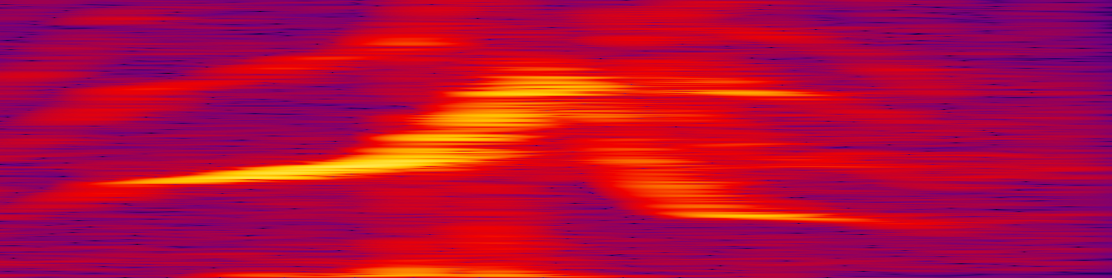 spektrogram
