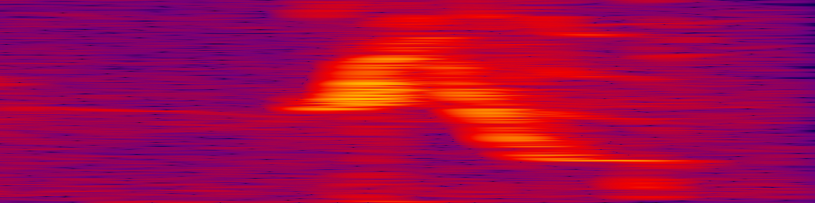 spektrogram