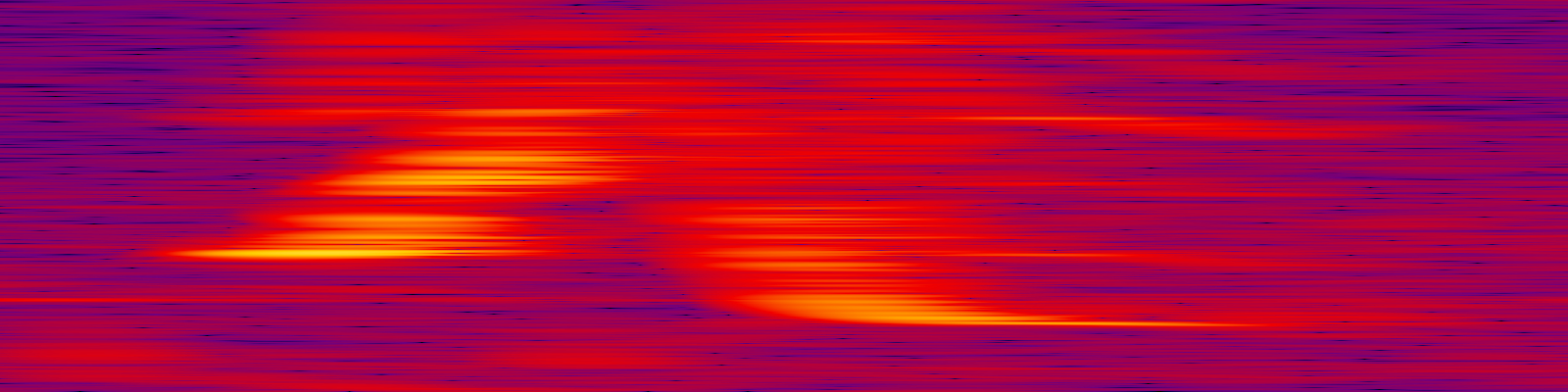 spektrogram