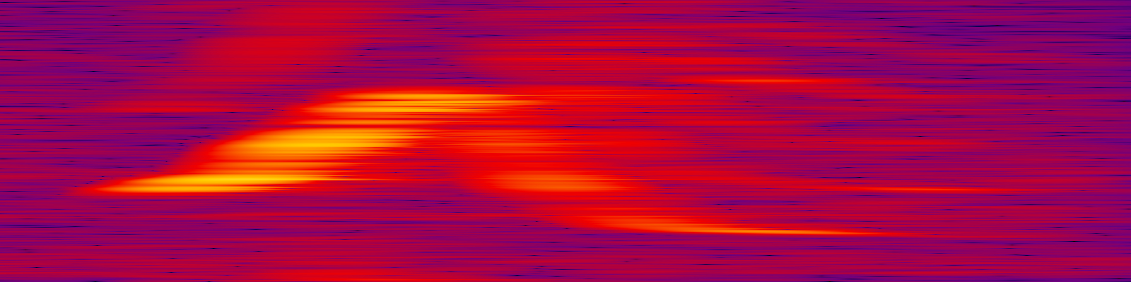spektrogram