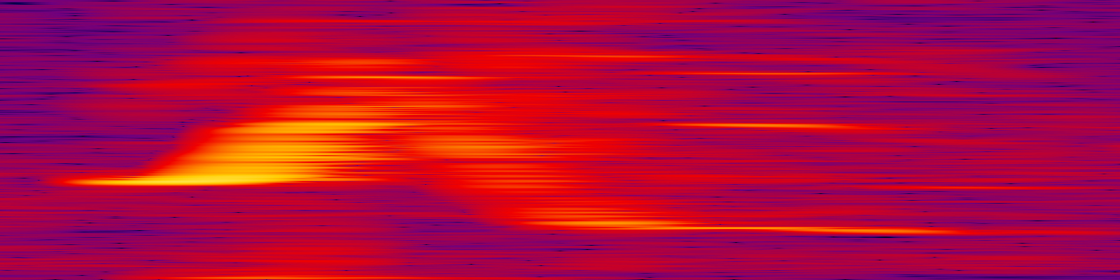 spektrogram