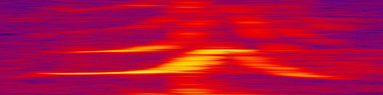 spektrogram