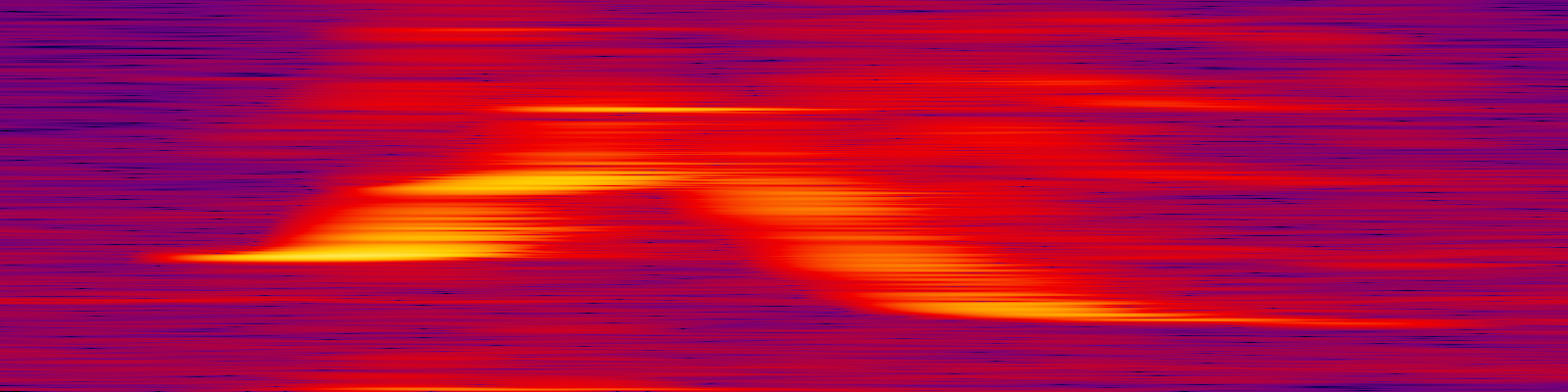 spektrogram
