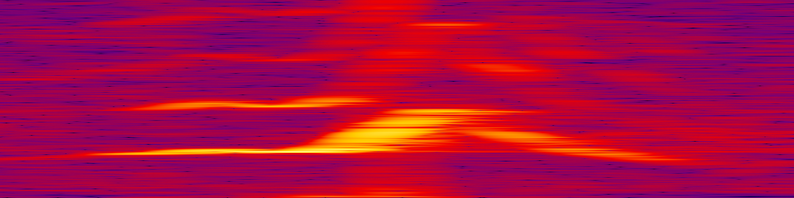 spektrogram