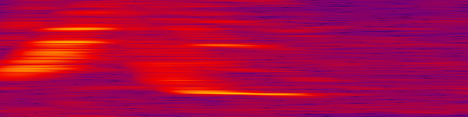 spektrogram