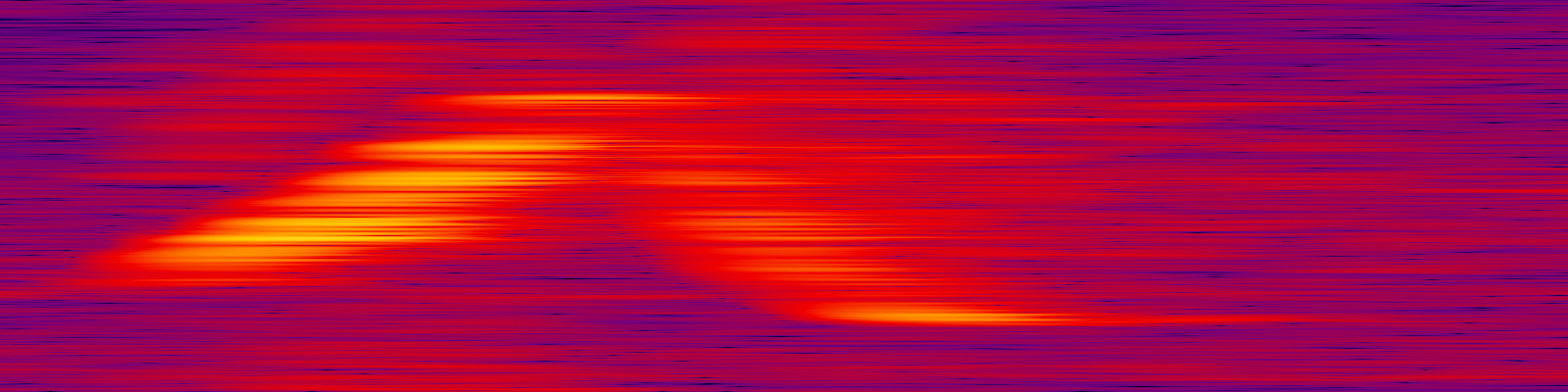 spektrogram