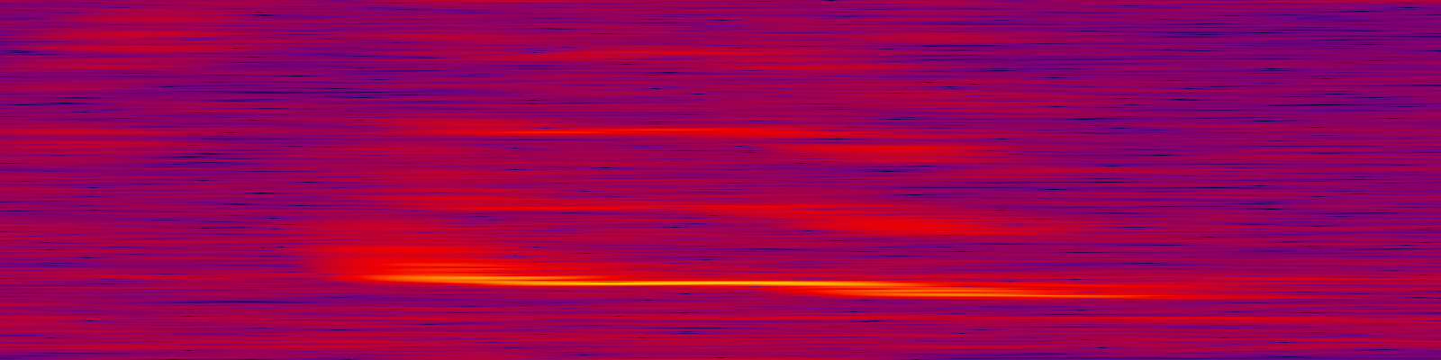 spektrogram