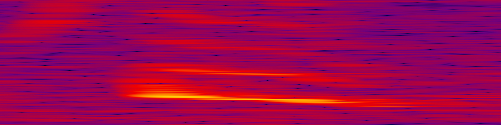 spektrogram