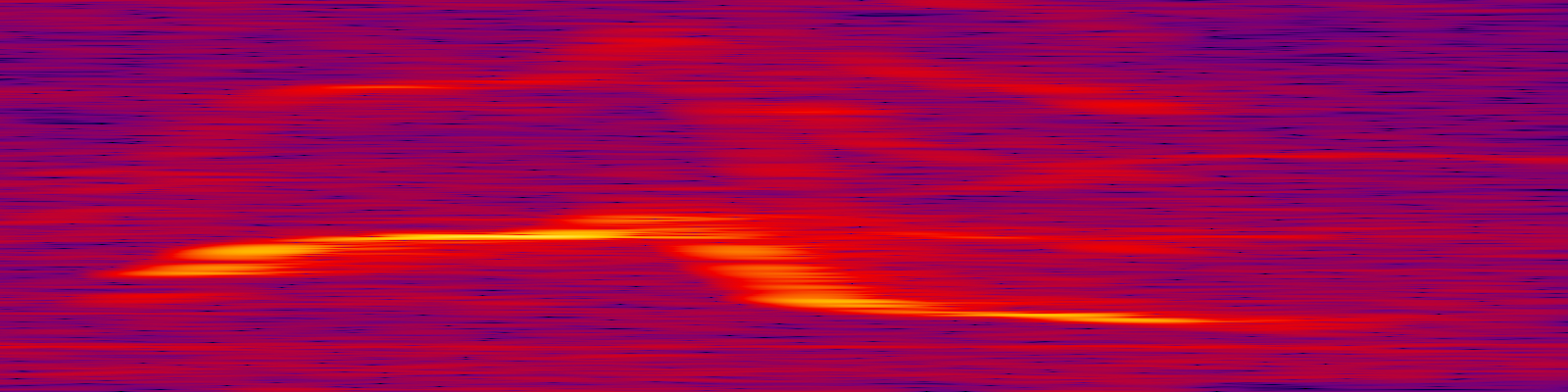 spektrogram