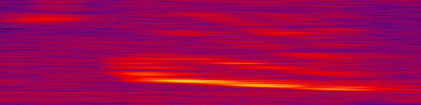 spektrogram