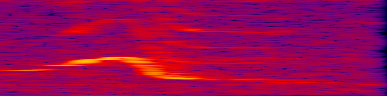 spektrogram