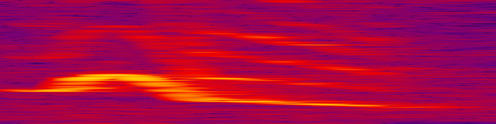 spektrogram