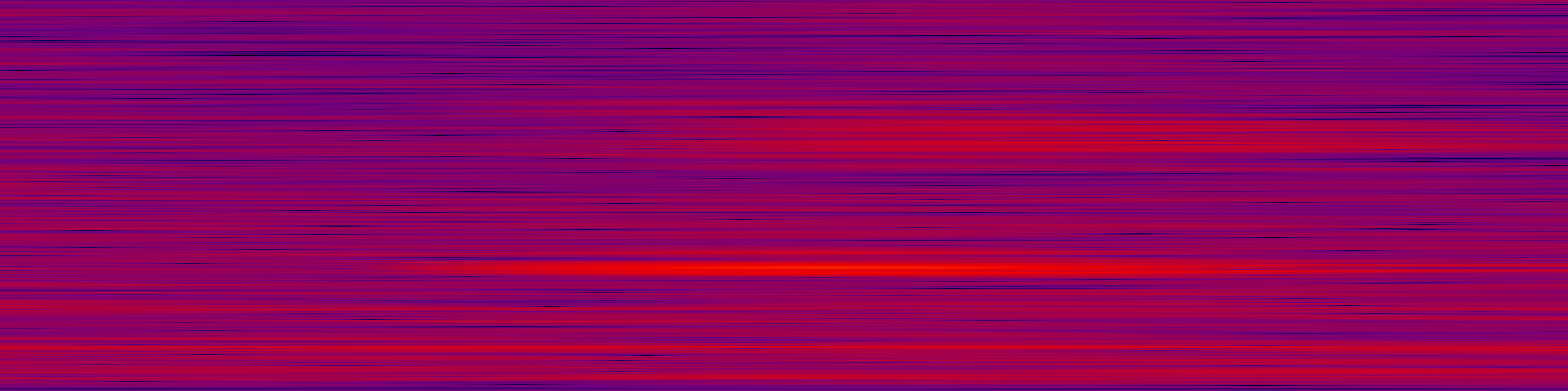 spektrogram