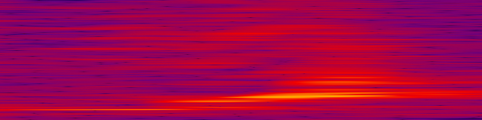 spektrogram