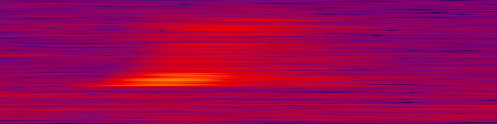 spektrogram