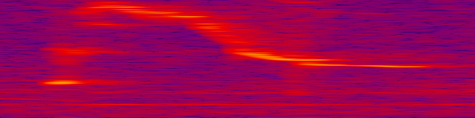 spektrogram