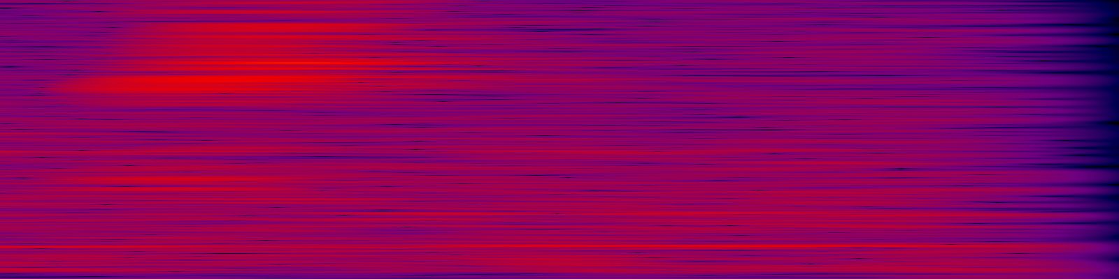 spektrogram