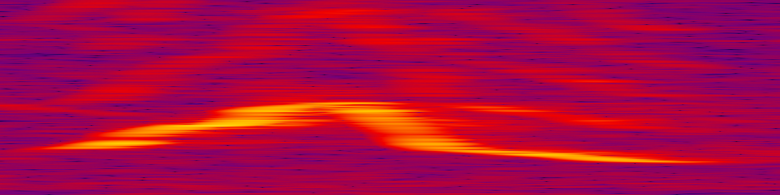 spektrogram