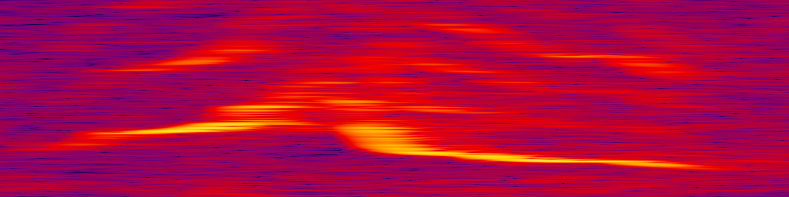 spektrogram