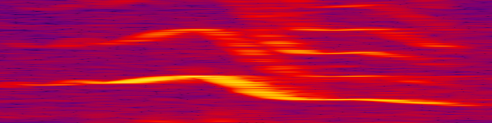 spektrogram