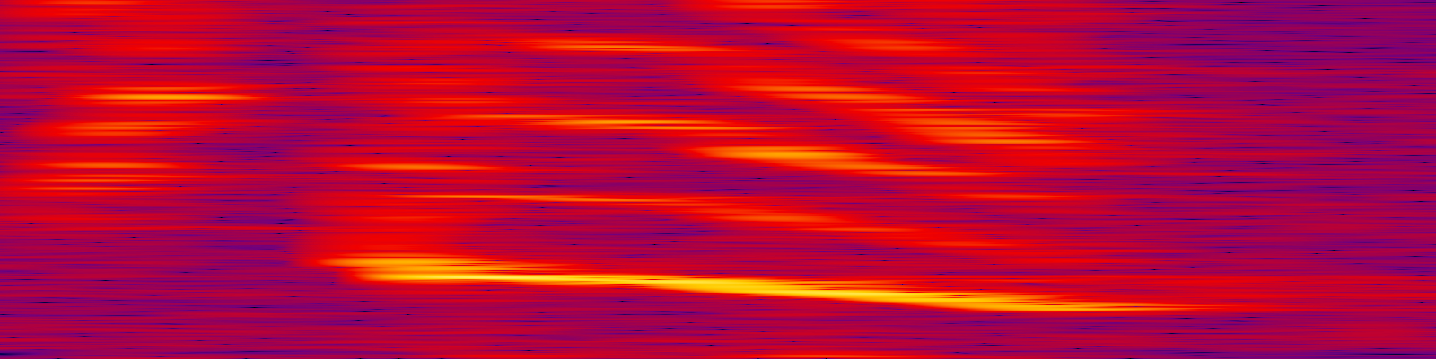 spektrogram