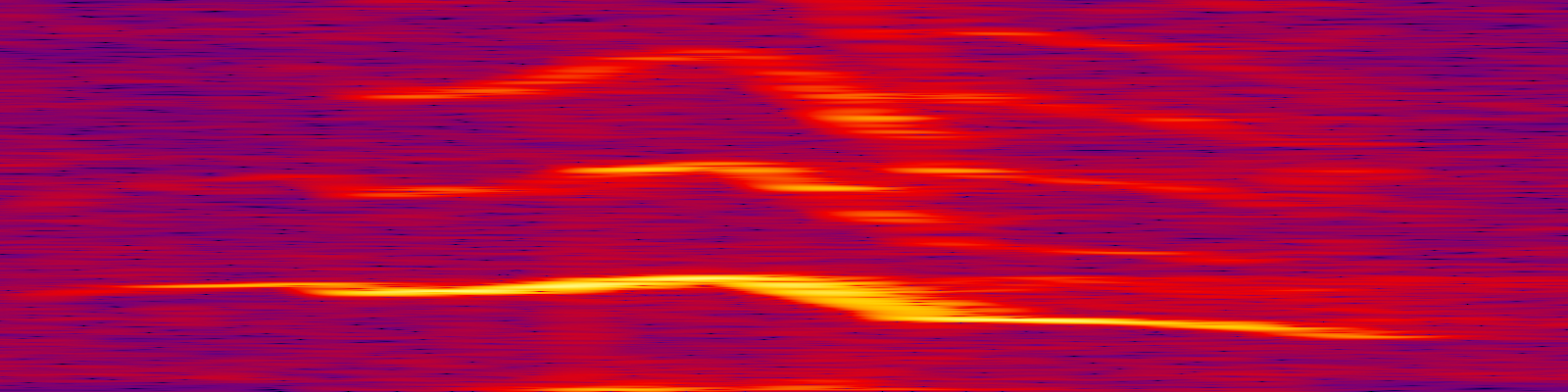 spektrogram