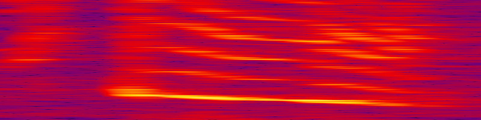 spektrogram