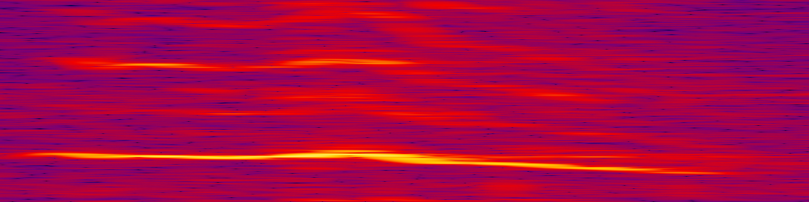 spektrogram