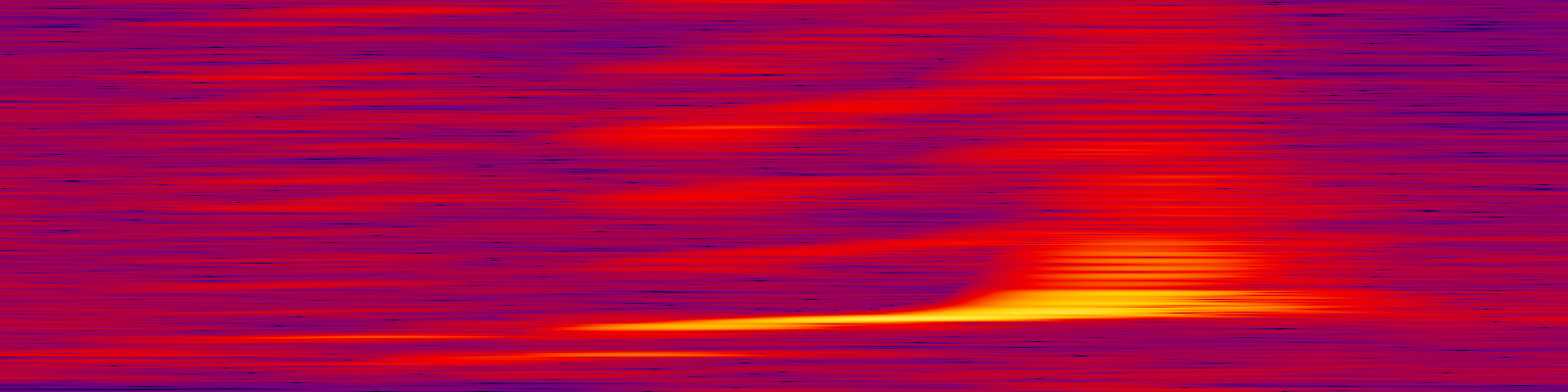 spektrogram