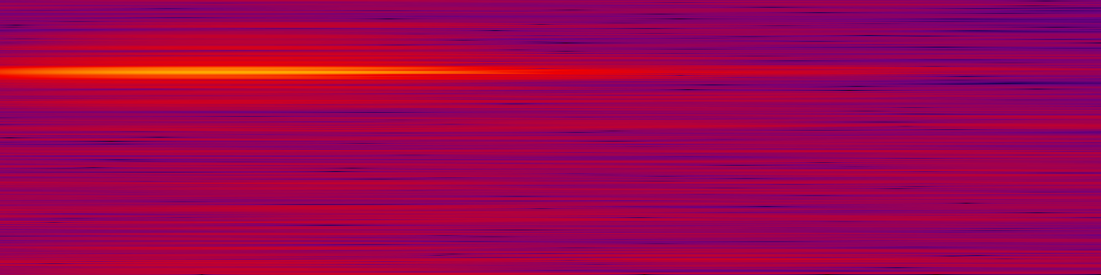 spektrogram