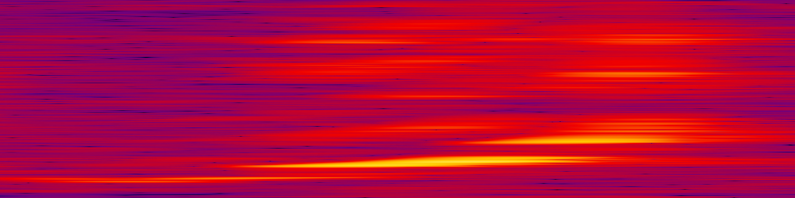spektrogram