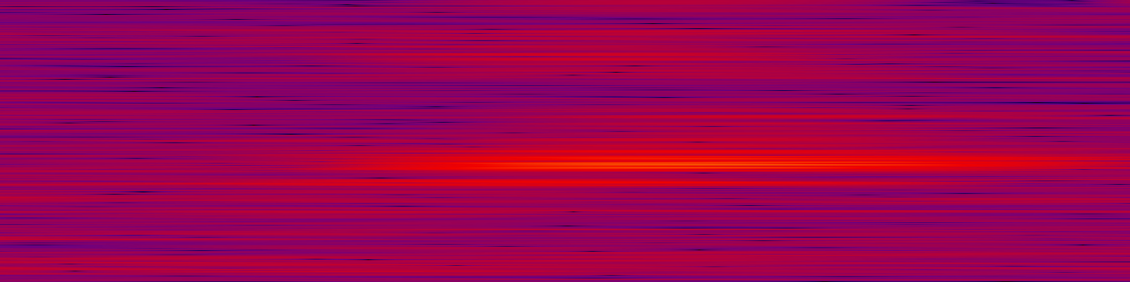 spektrogram