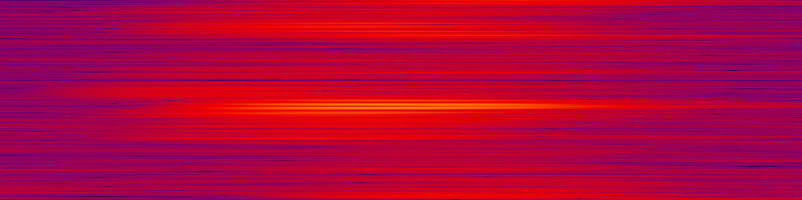 spektrogram