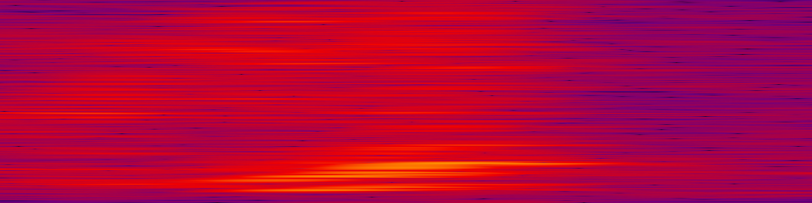 spektrogram