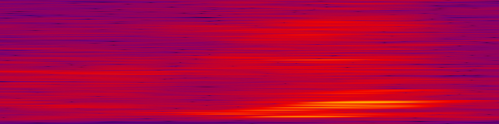 spektrogram