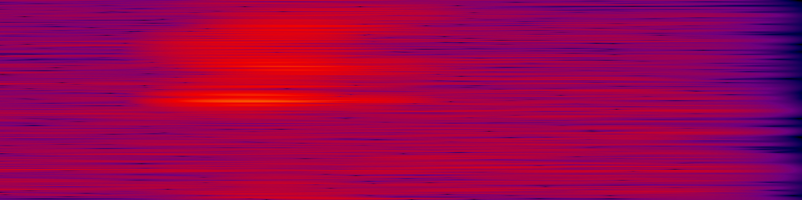 spektrogram