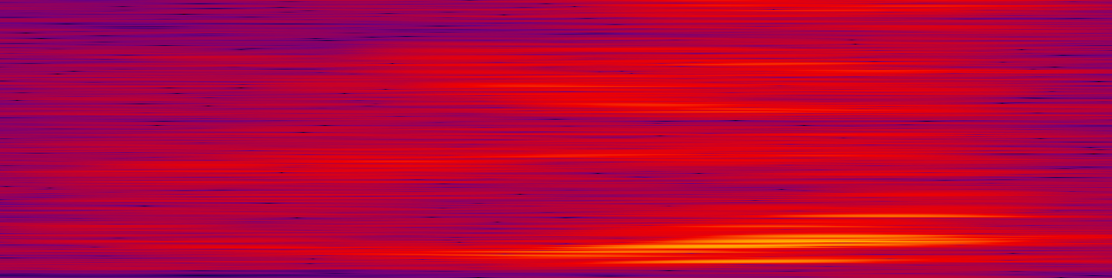 spektrogram